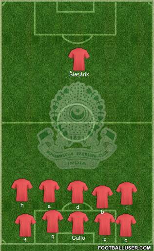 Mohammedan Sporting Club Formation 2014