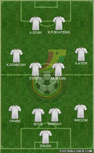 Ghana Formation 2014