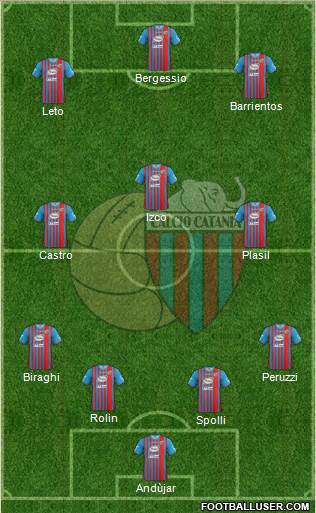 Catania Formation 2014