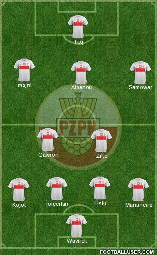 Poland Formation 2014