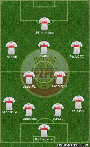 Poland Formation 2014