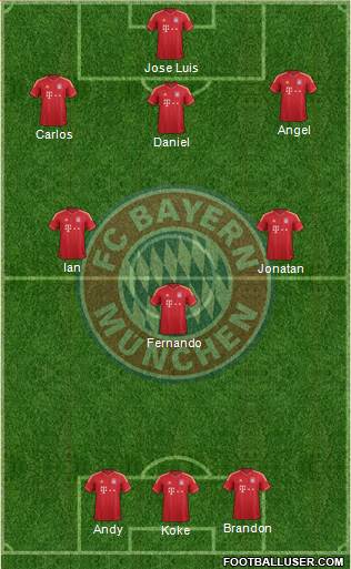 FC Bayern München Formation 2014