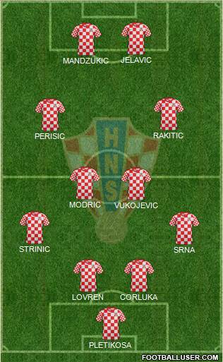 Croatia Formation 2014