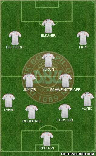 Denmark Formation 2014