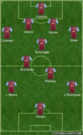 Aston Villa Formation 2014