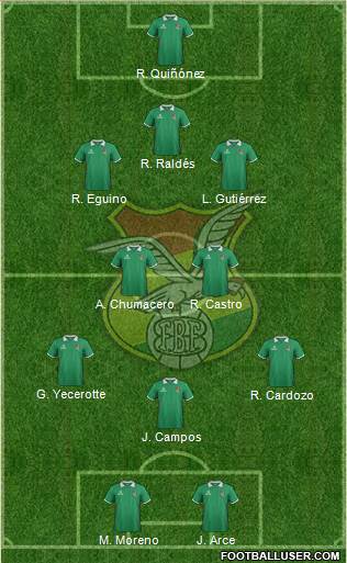 Bolivia Formation 2014