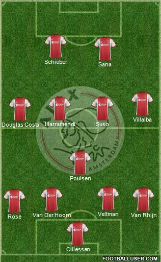 AFC Ajax Formation 2014