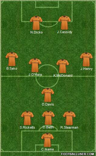 Wolverhampton Wanderers Formation 2014