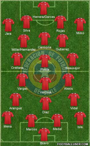 Chile Formation 2014