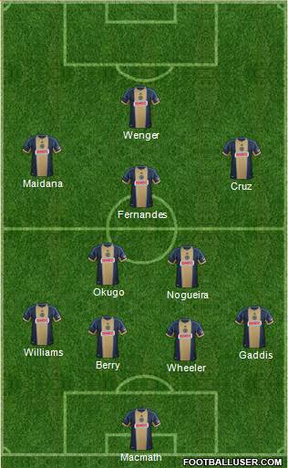 Philadelphia Union Formation 2014