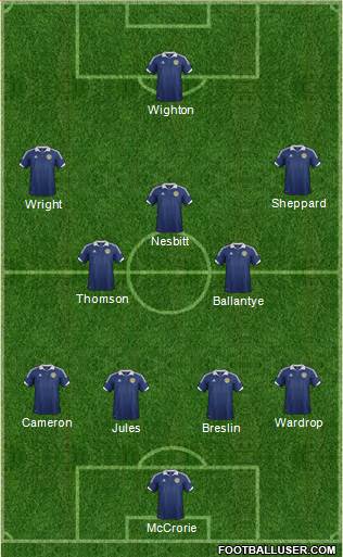 Scotland Formation 2014