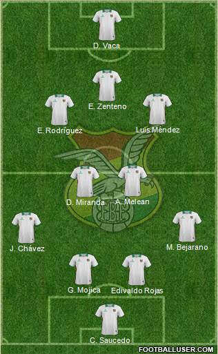 Bolivia Formation 2014