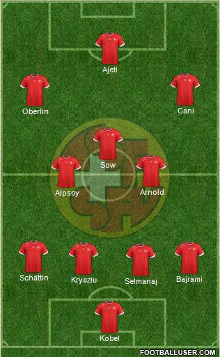 Switzerland Formation 2014