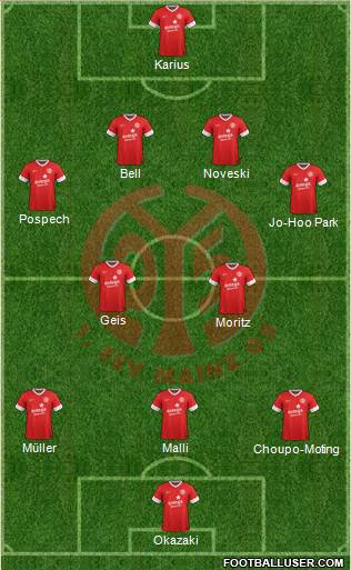 1.FSV Mainz 05 Formation 2014