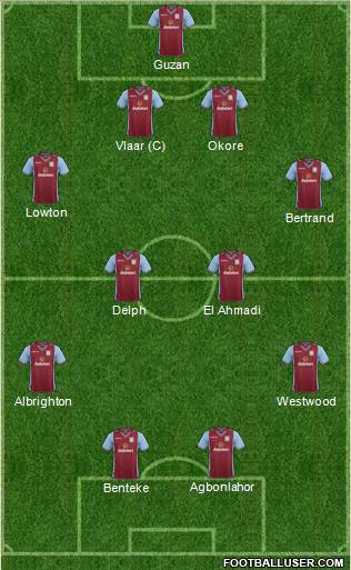 Aston Villa Formation 2014