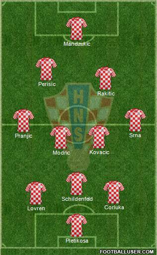 Croatia Formation 2014