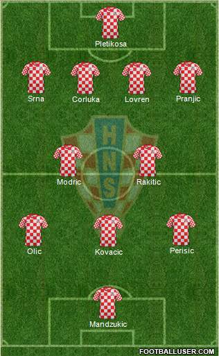 Croatia Formation 2014