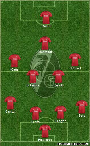 SC Freiburg Formation 2014