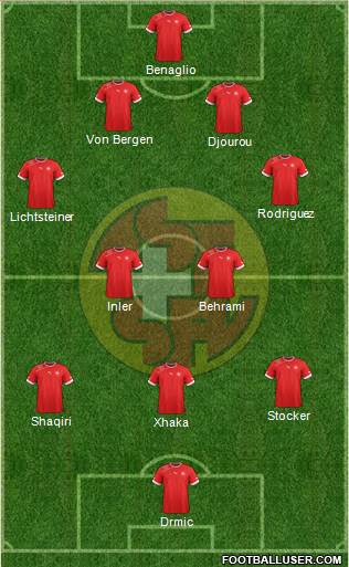 Switzerland Formation 2014