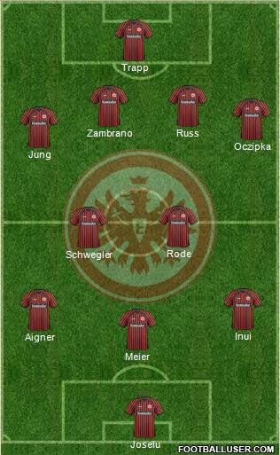 Eintracht Frankfurt Formation 2014