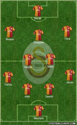 Galatasaray SK Formation 2014