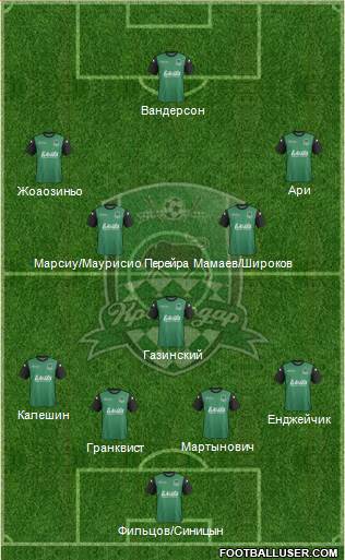 FC Krasnodar Formation 2014