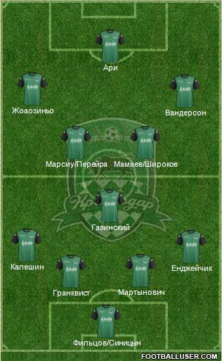 FC Krasnodar Formation 2014