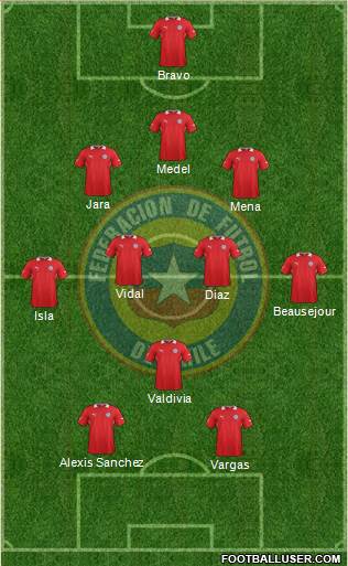 Chile Formation 2014