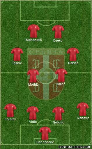 Serbia Formation 2014