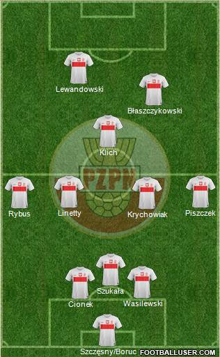 Poland Formation 2014