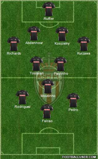 AS Monaco FC Formation 2014