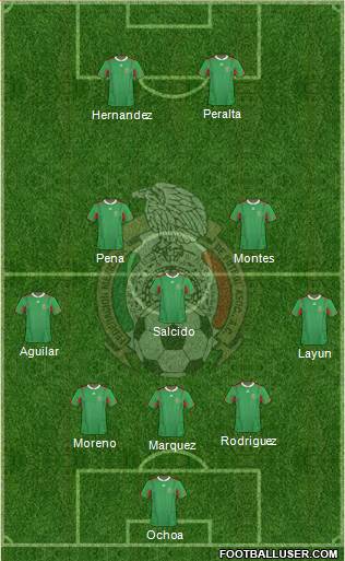 Mexico Formation 2014