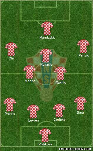 Croatia Formation 2014