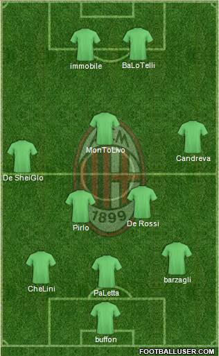 A.C. Milan Formation 2014