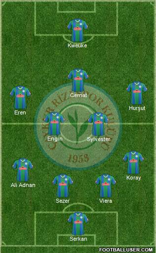 Çaykur Rizespor Formation 2014