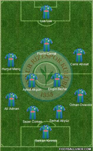 Çaykur Rizespor Formation 2014