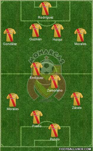 Club Monarcas Morelia Formation 2014