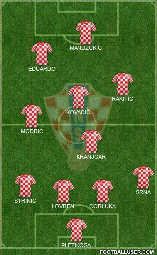 Croatia Formation 2014