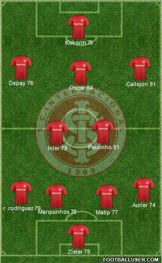 SC Internacional Formation 2014