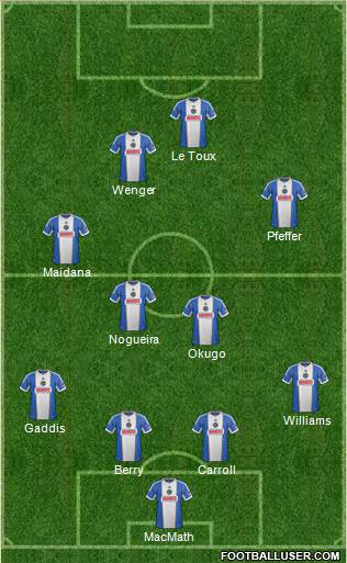 Philadelphia Union Formation 2014