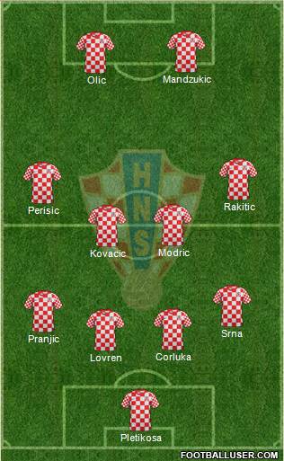 Croatia Formation 2014