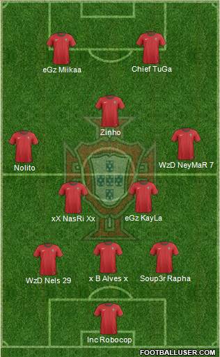 Portugal Formation 2014