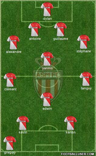 AS Monaco FC Formation 2014