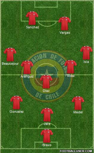 Chile Formation 2014