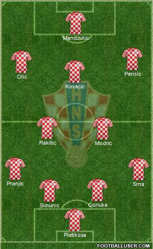 Croatia Formation 2014