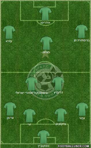 Maccabi Haifa Formation 2014