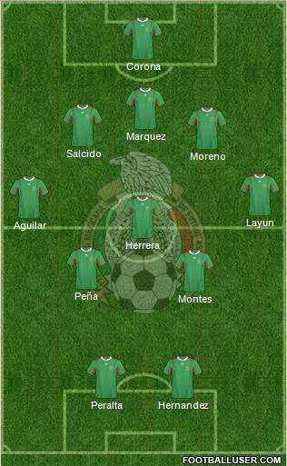 Mexico Formation 2014