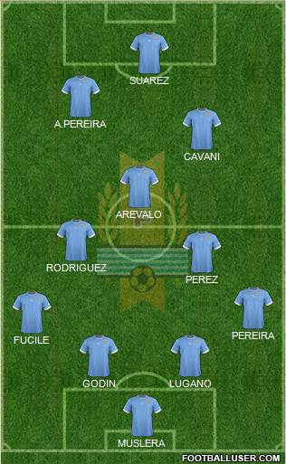 Uruguay Formation 2014