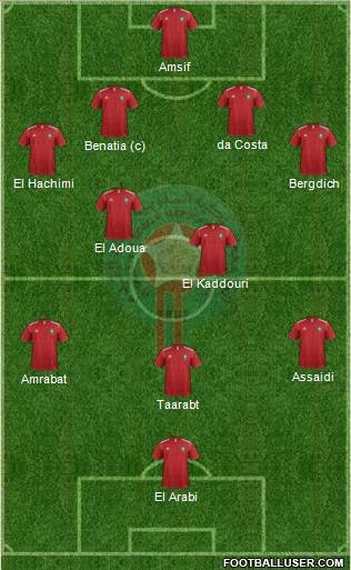 Morocco Formation 2014