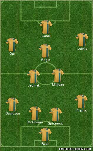 Australia Formation 2014